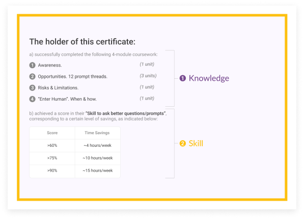 Certification analyze